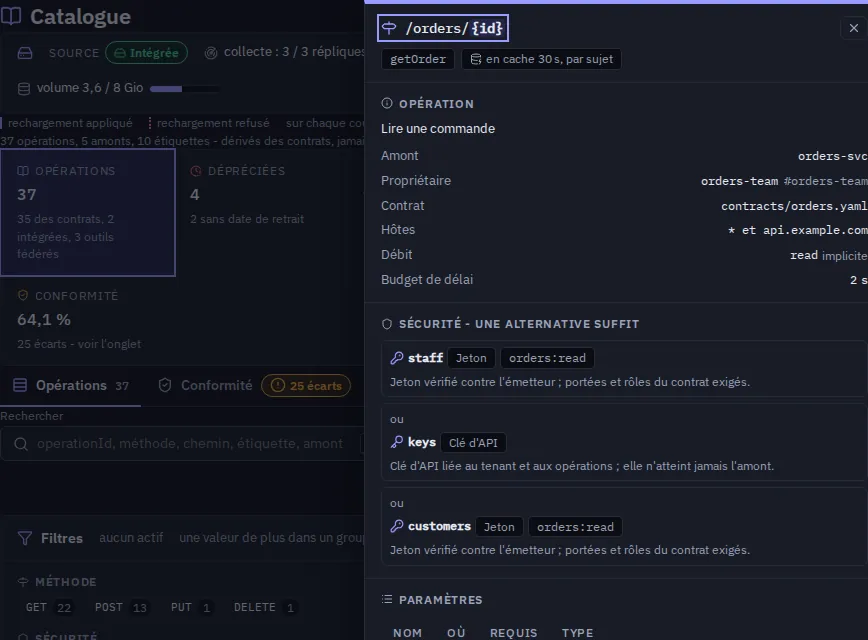 Catalogue, une opération ouverte