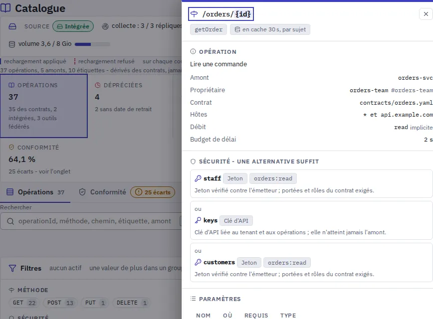 Catalogue, une opération ouverte