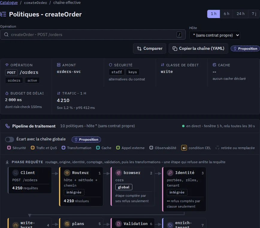 Console Flexway, écran Politiques : la chaîne effective d'une route, étape par étape
