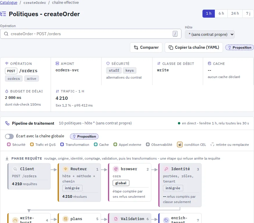 Console Flexway, écran Politiques : la chaîne effective d'une route, étape par étape